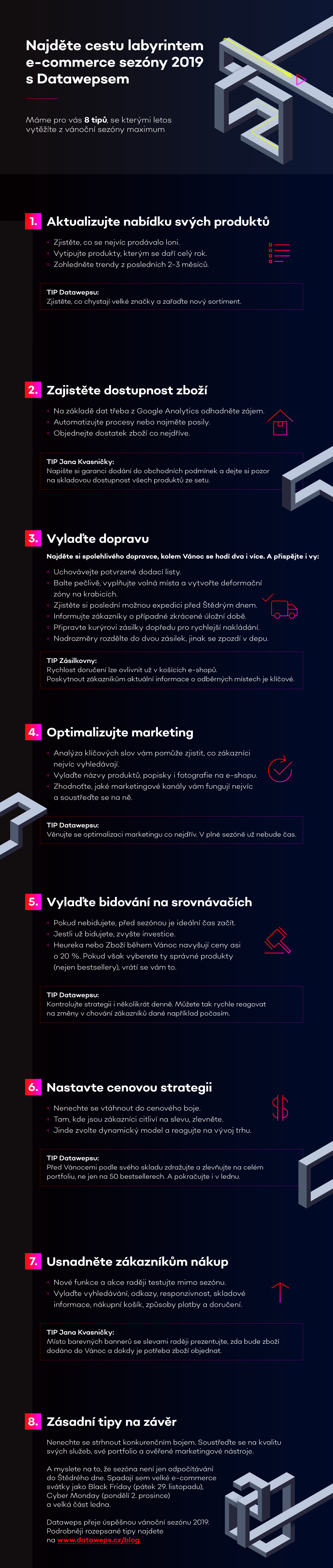 Infografika - Jak vytěžit maximum z vánoční sezóny